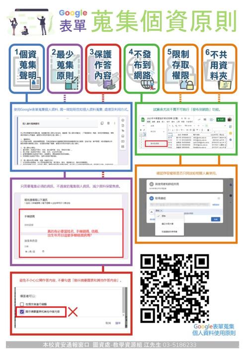 收集個資原則圖片